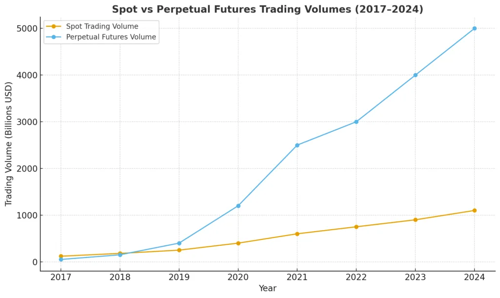 Decoding the perps boom: Strategy, risk, and the regulatory squeeze Decoding the perps boom: Strategy, risk, and the regulatory squeeze