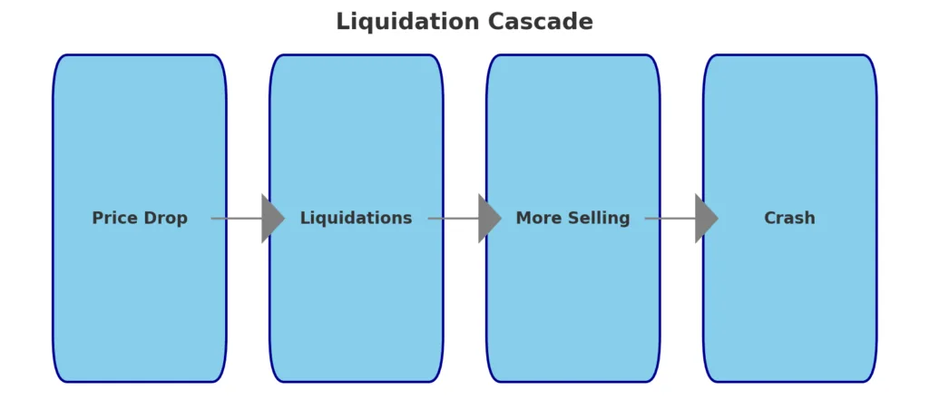 Decoding the perps boom: Strategy, risk, and the regulatory squeeze Decoding the perps boom: Strategy, risk, and the regulatory squeeze