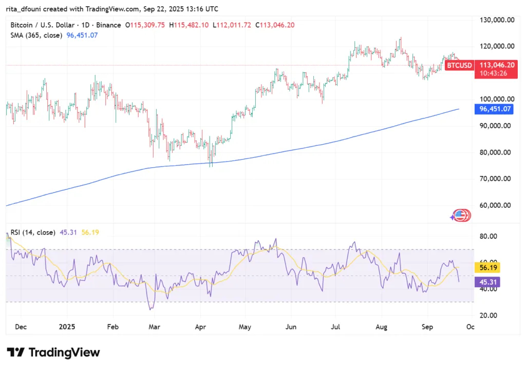 Bitcoin, Ethereum, Solana, XRP, Cardano: Top crypto tokens' market analysis