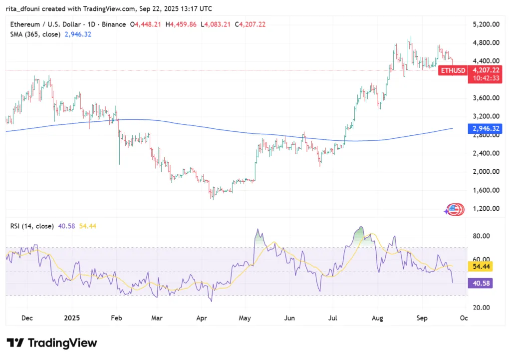 Bitcoin, Ethereum, Solana, XRP, Cardano: Top crypto tokens' market analysis