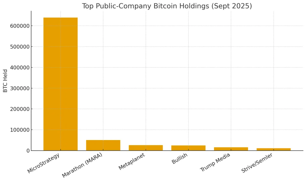 The corporate Bitcoin club is getting crowded and louder The corporate Bitcoin club is getting crowded and louder