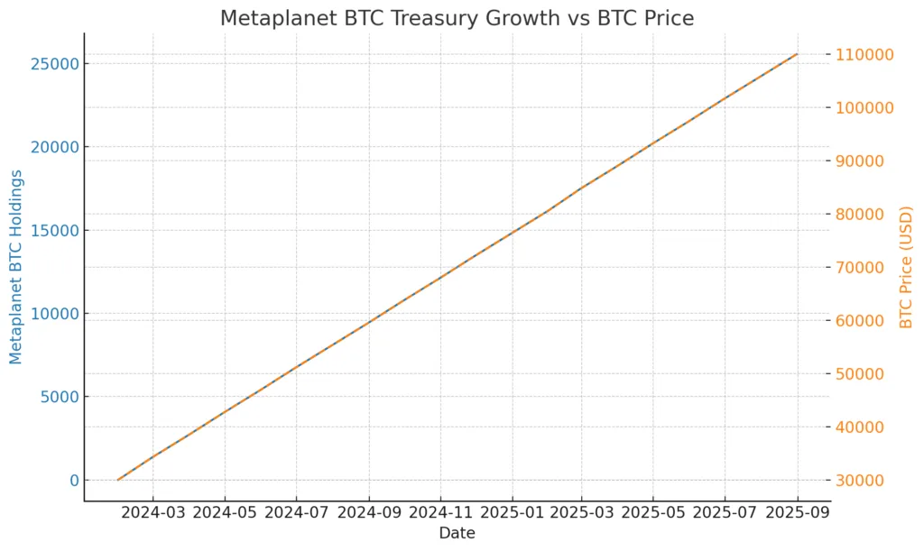 The corporate Bitcoin club is getting crowded and louder The corporate Bitcoin club is getting crowded and louder