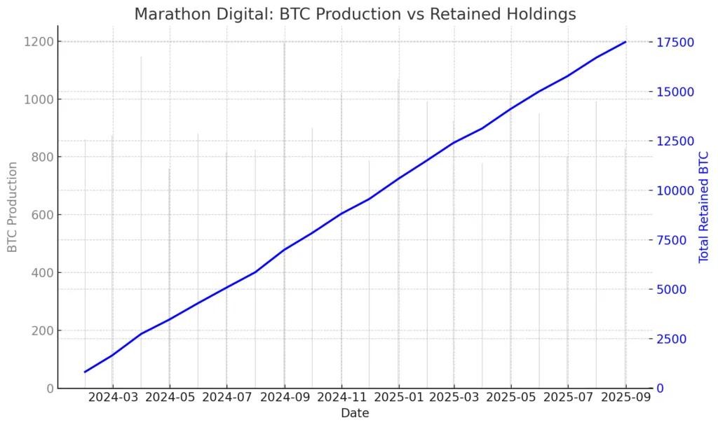 The corporate Bitcoin club is getting crowded and louder The corporate Bitcoin club is getting crowded and louder