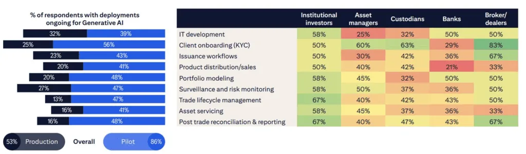 Crypto set to capture 10% of post-trade market by 2030, Citi survey finds