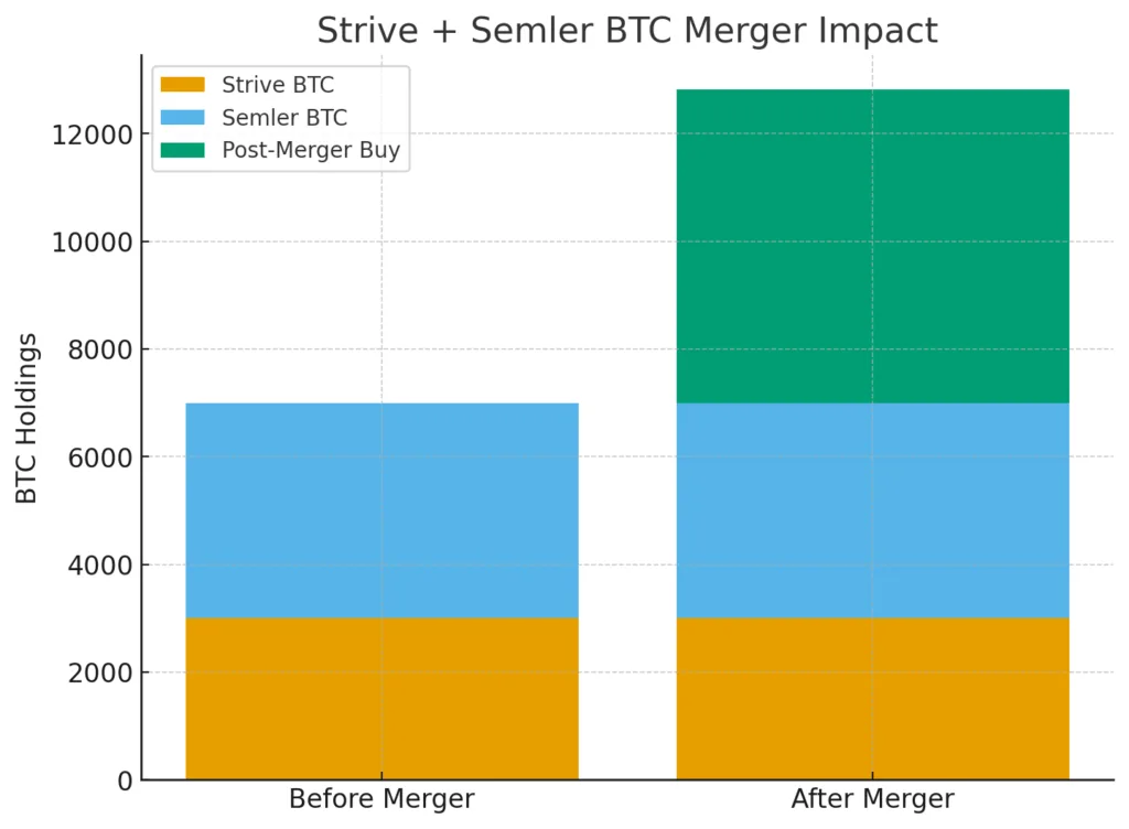 The corporate Bitcoin club is getting crowded and louder The corporate Bitcoin club is getting crowded and louder