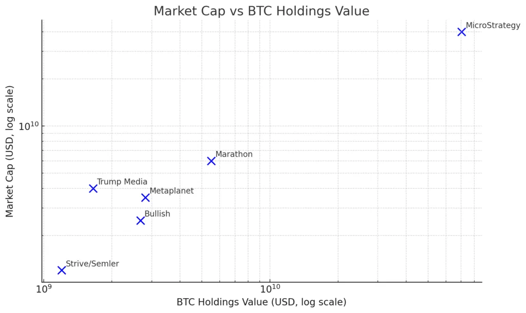 The corporate Bitcoin club is getting crowded and louder The corporate Bitcoin club is getting crowded and louder