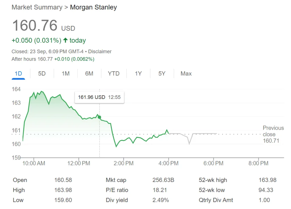 Morgan Stanley partners with Zerohash to offer crypto trading services 