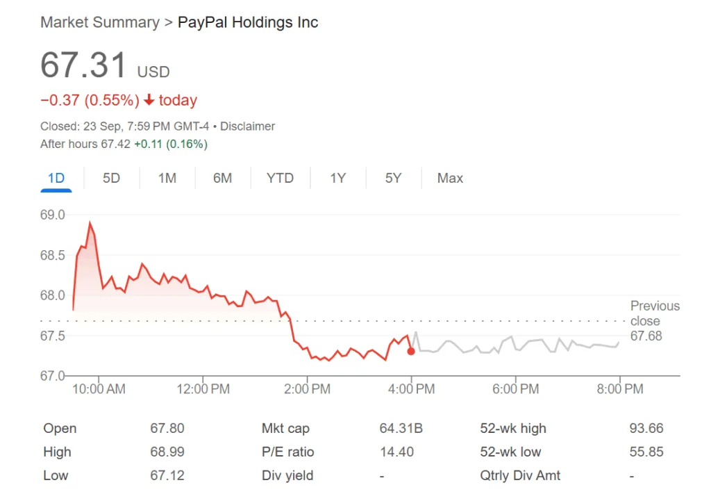PayPal to invest $100 million in ventures across Middle East and Africa 
