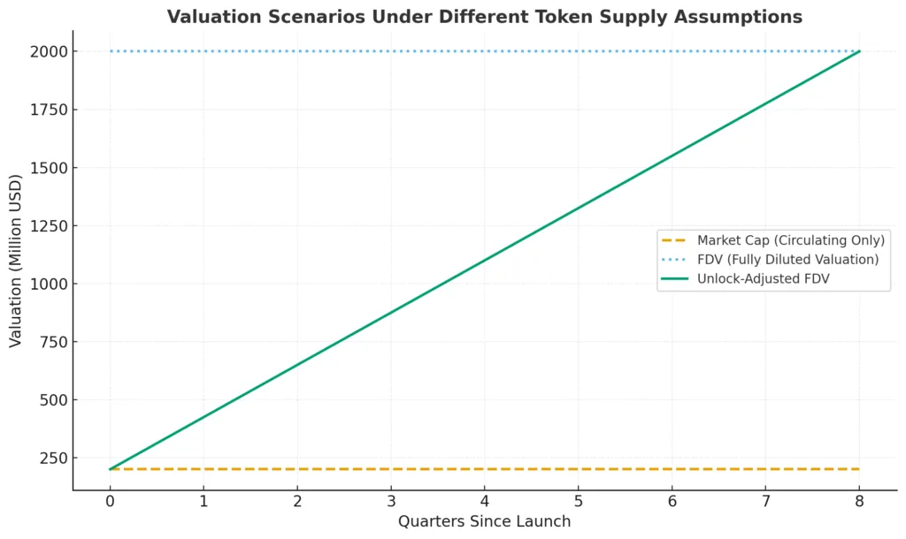 Unrealized liabilities: Token unlocks as hidden debt on blockchain balance sheets Unrealized liabilities: Token unlocks as hidden debt on blockchain balance sheets