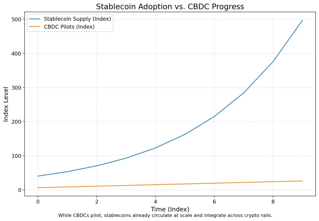 Tether’s $500 billion ambition: What it reveals about the stablecoin era