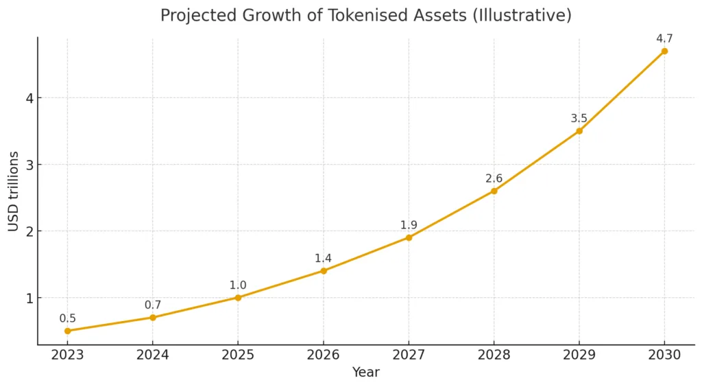 Stablecoins are not the future of international payments: the case for tokenised money market funds