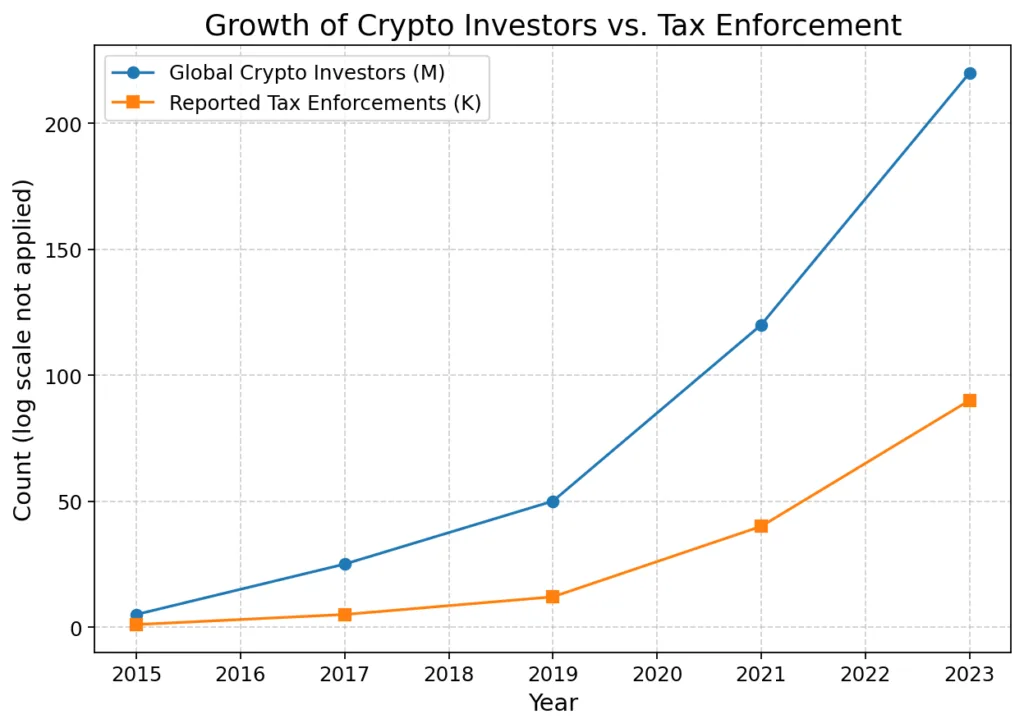 Crypto capital gains tax: What every investor needs to know Crypto capital gains tax: What every investor needs to know