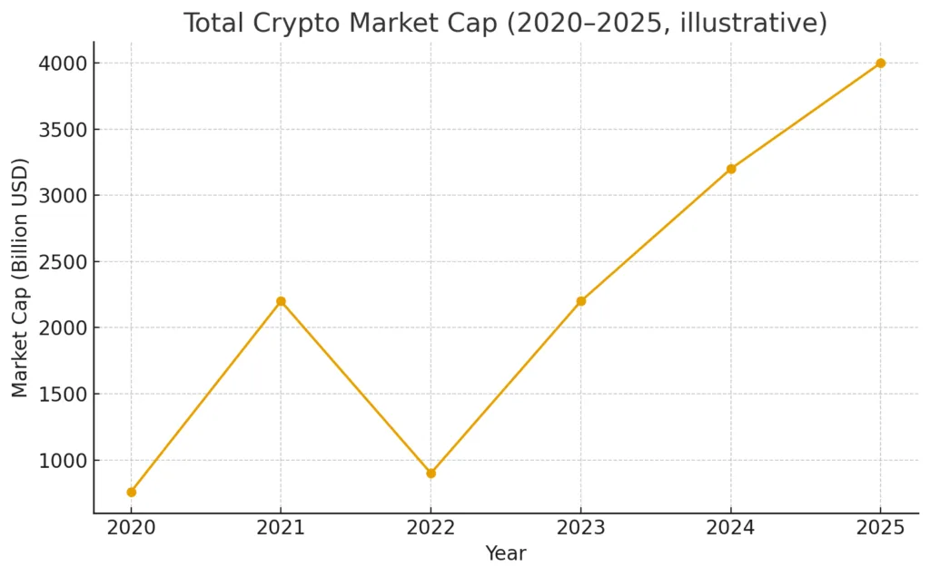 Capital, conviction & contagion: Reading the next phase of Crypto markets
