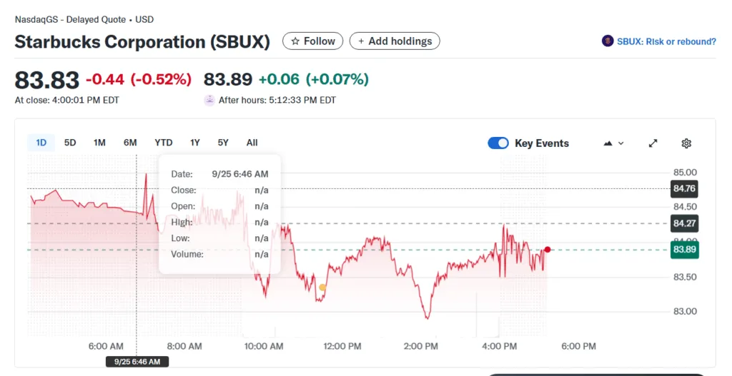 Starbucks slashes staff, closes stores in $1 billion restructuring bid Starbucks slashes staff, closes stores in $1 billion restructuring bid