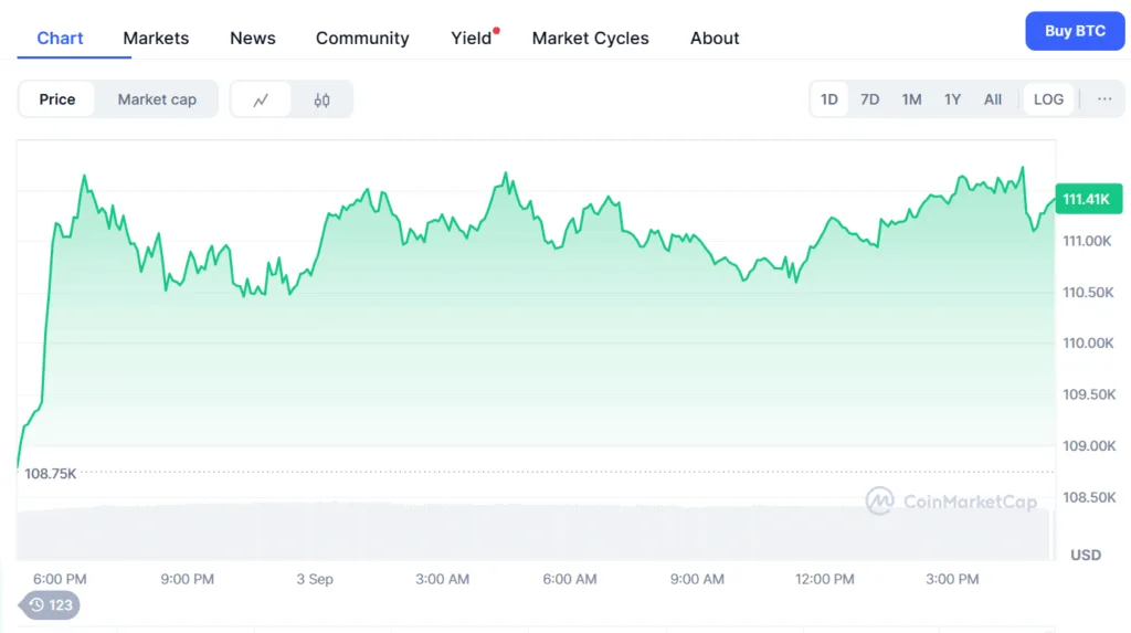 H100 crosses 1000 BTC in bitcoin investments