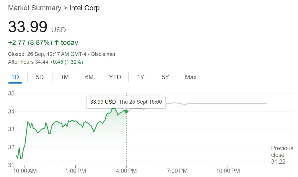 Chipmaker Intel is seeking investment from Apple