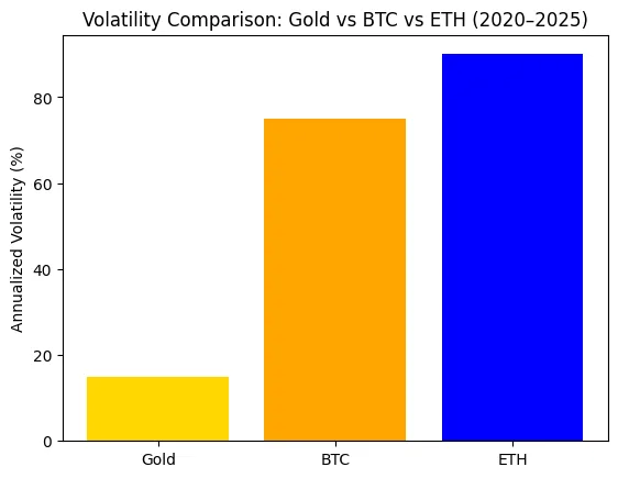 Crypto’s inflation hedge, revisited: Are Bitcoin and Ethereum finally acting like Digital gold?