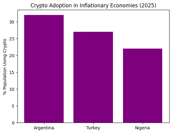 Crypto’s inflation hedge, revisited: Are Bitcoin and Ethereum finally acting like Digital gold?