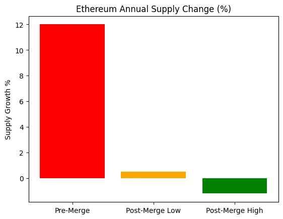 Crypto’s inflation hedge, revisited: Are Bitcoin and Ethereum finally acting like Digital gold?
