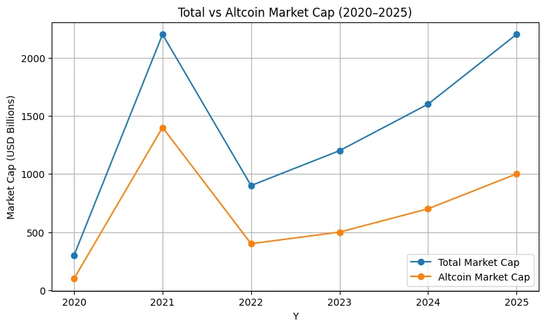 Is this Altcoin season or just noise?