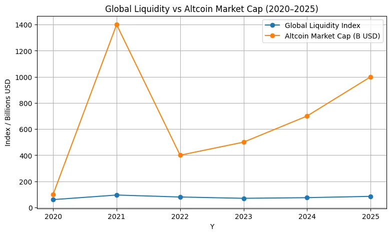 Is this Altcoin season or just noise?