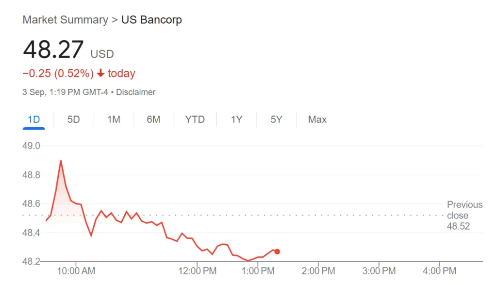 U.S. Bancorp says it will resume crypto custody services