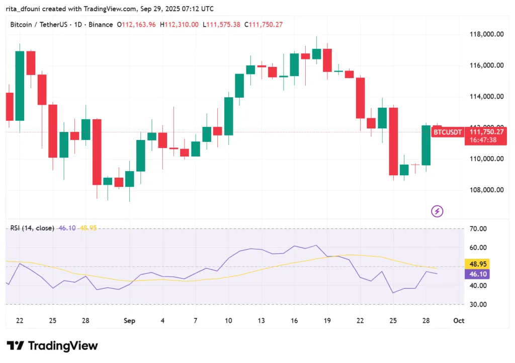 Bitcoin, Ethereum, Solana, XRP, Cardano: Top crypto tokens' market analysis