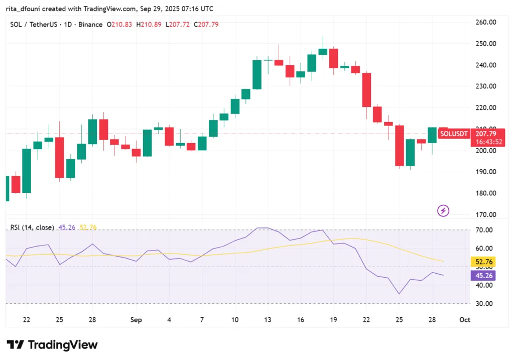 Bitcoin, Ethereum, Solana, XRP, Cardano: Top crypto tokens' market analysis