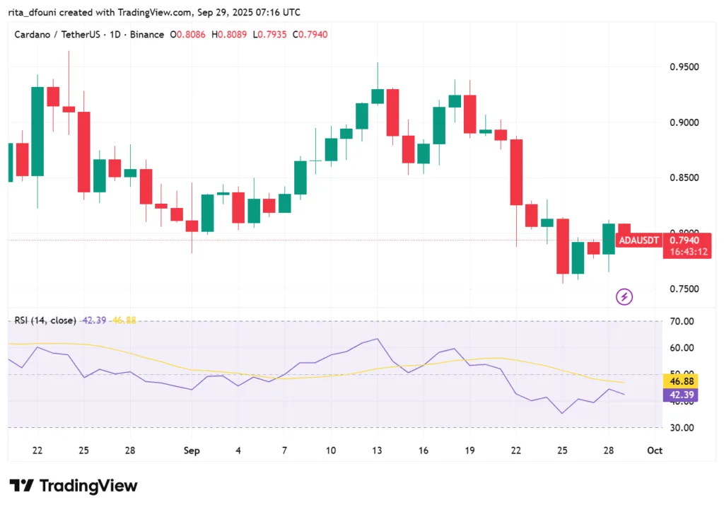 Bitcoin, Ethereum, Solana, XRP, Cardano: Top crypto tokens' market analysis