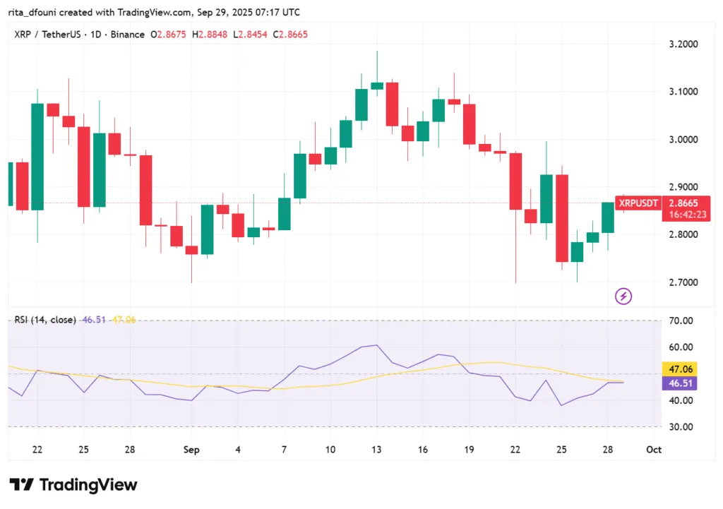 Bitcoin, Ethereum, Solana, XRP, Cardano: Top crypto tokens' market analysis