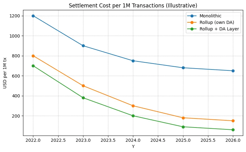 The infrastructure pivot: why Web3 investment is shifting from speculation to scalability