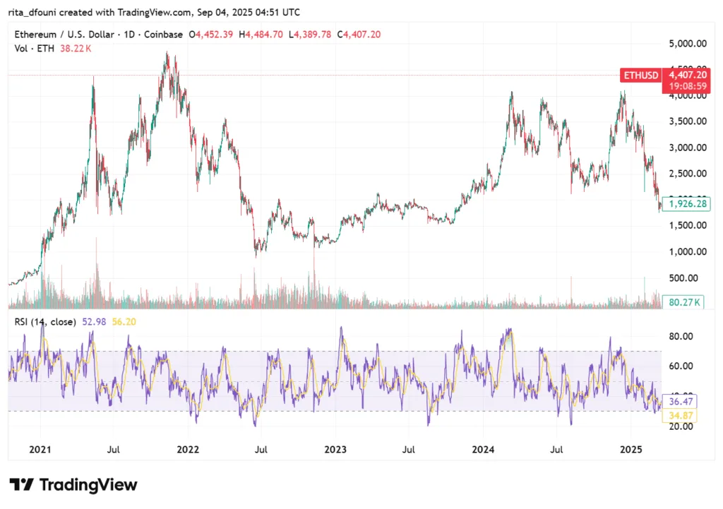 Ethereum foundation sells 10,000 ETH : A systematic approach to treasury management