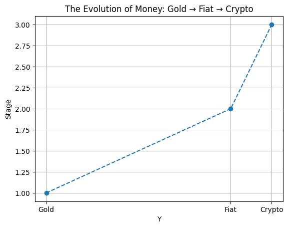 The philosophy of money in the age of crypto