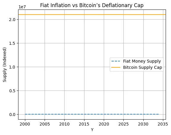 The philosophy of money in the age of crypto
