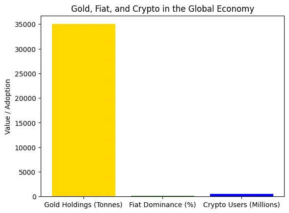 The philosophy of money in the age of crypto