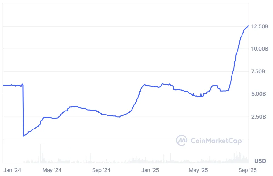 Mega Matrix Files $2B SEC Shelf to Bet on Ethena’s ENA Governance Token