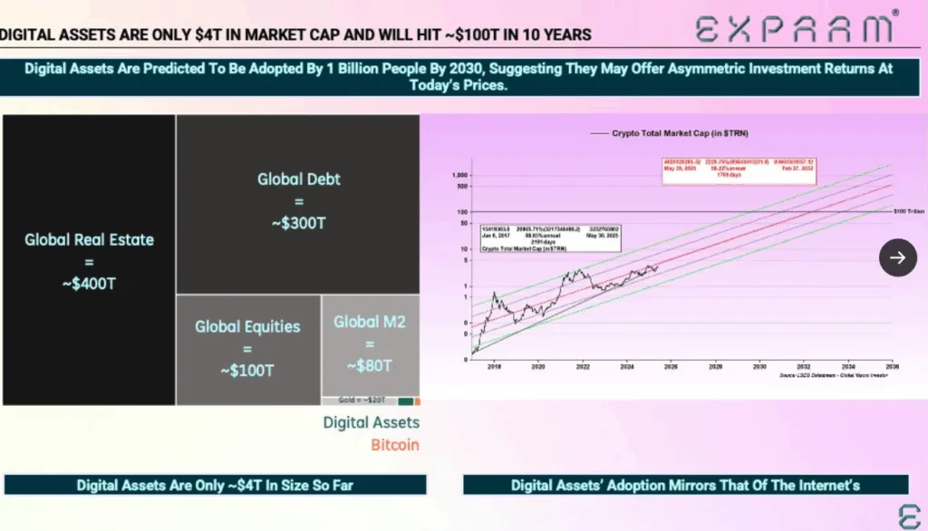 Crypto trajectory to outpace the internet, says Raoul Pal, predicts 4 billion users by 2030 Crypto trajectory to outpace the internet, says Raoul Pal, predicts 4 billion users by 2030
