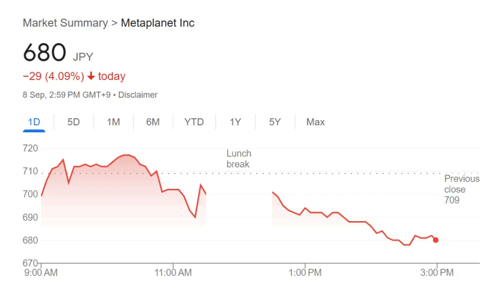 Metaplanet acquires 136 BTC, pushing total stash to 20,136 BTC