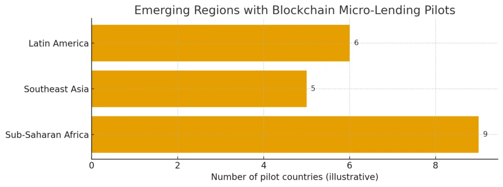 Microfinance on the blockchain: undercollateralized crypto loans and the rise of digital micro-lending
