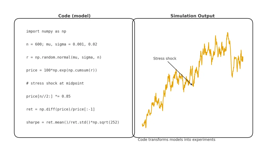 The engineer’s lens on DeFi: blending math, coding, and finance into strategy