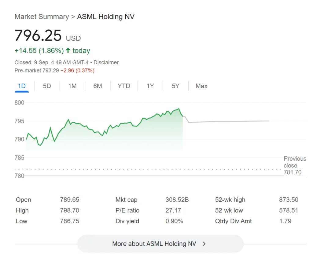 ASML invests 1.3 billion euros in Mistral AI