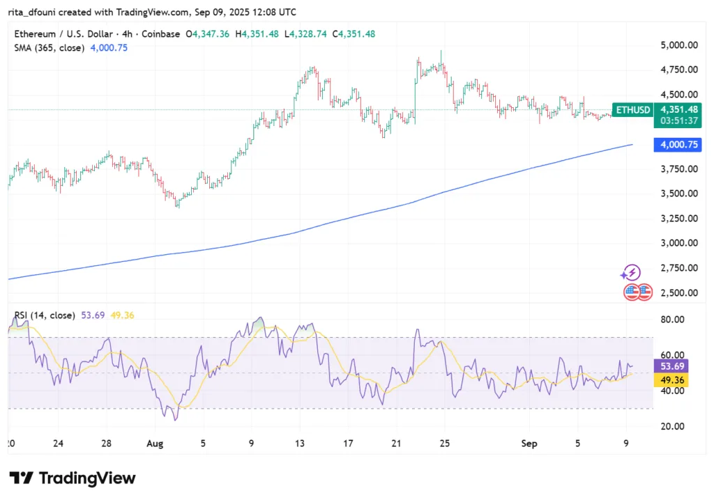 Bitcoin, Ethereum, Solana, XRP, Cardano: Top crypto tokens' market analysis