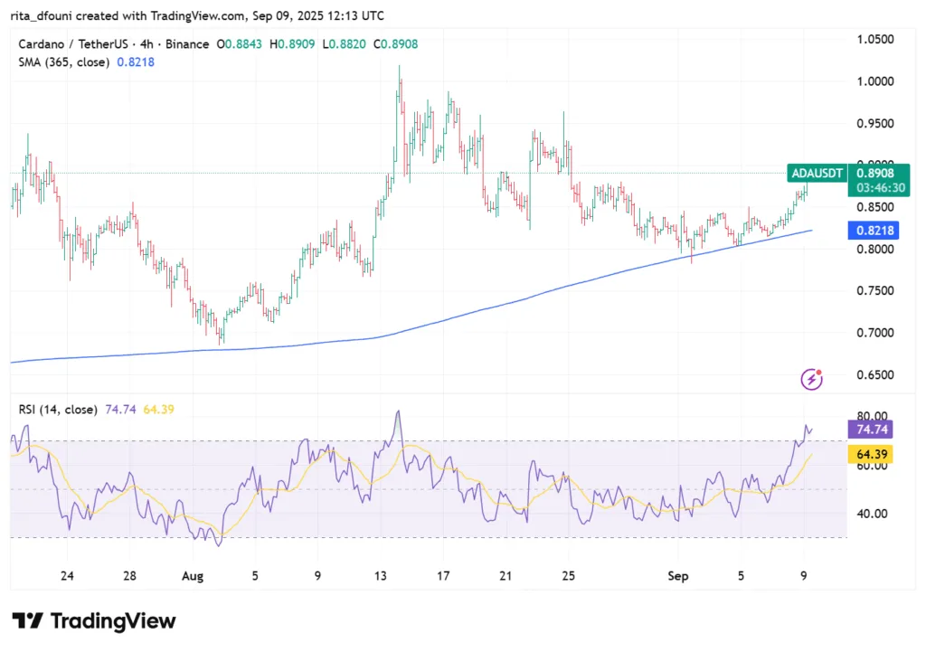 Bitcoin, Ethereum, Solana, XRP, Cardano: Top crypto tokens' market analysis