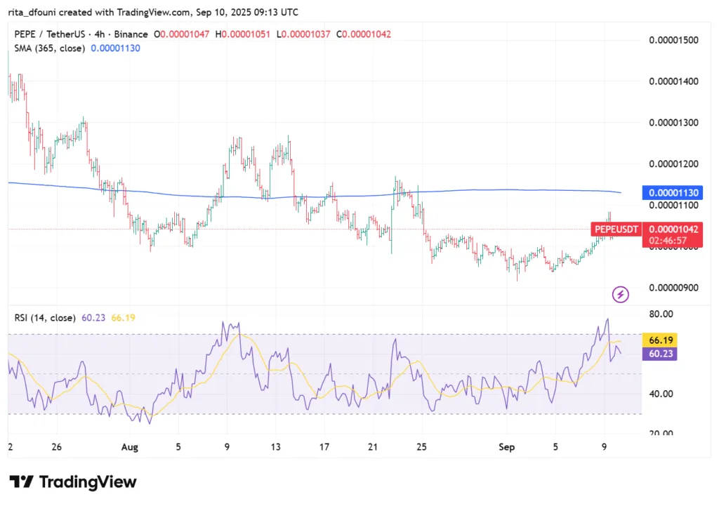 Top 5 Meme Coins price market analysis – Dogecoin, Shiba Inu, Pepe, MemeCore, Pudgy Penguins