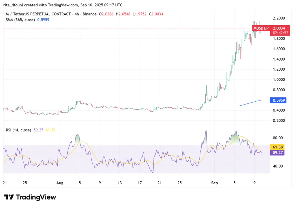 Top 5 Meme Coins price market analysis – Dogecoin, Shiba Inu, Pepe, MemeCore, Pudgy Penguins
