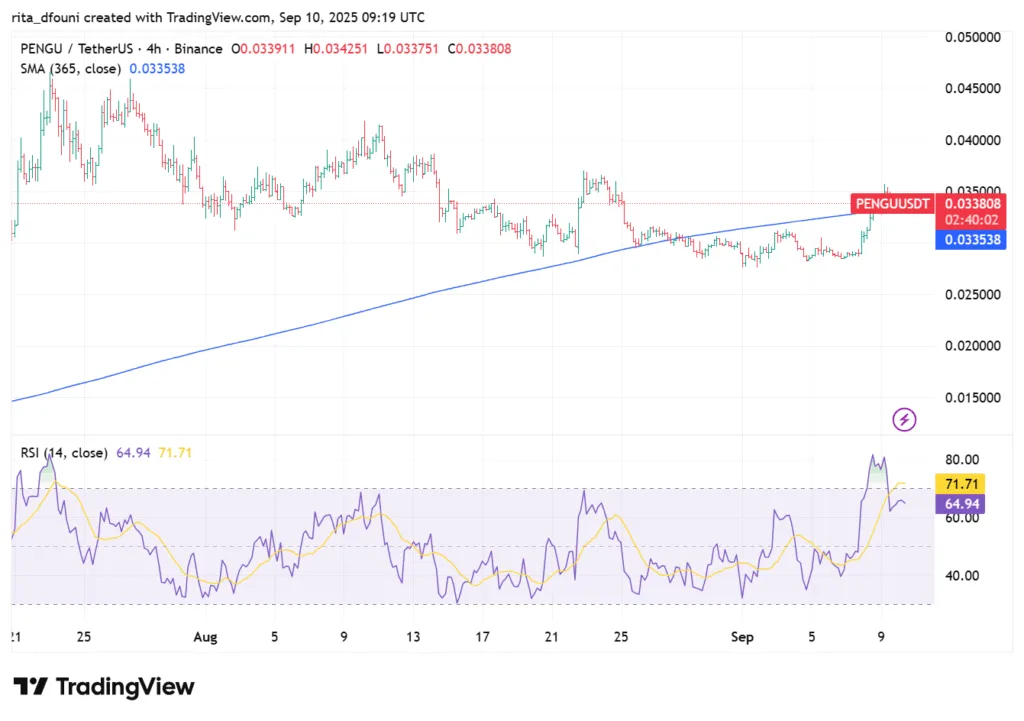 Top 5 Meme Coins price market analysis – Dogecoin, Shiba Inu, Pepe, MemeCore, Pudgy Penguins