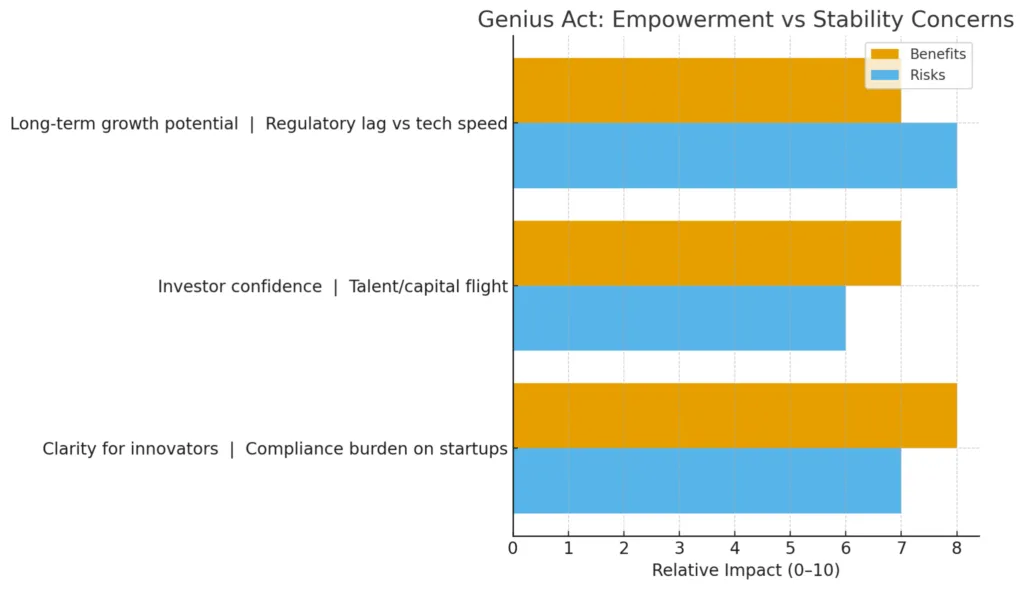 The GENIUS Act dilemma: regulation that empowers or undermines stability? The GENIUS Act dilemma: regulation that empowers or undermines stability?
