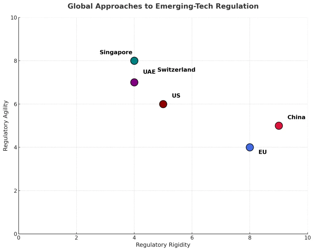 The GENIUS Act dilemma: regulation that empowers or undermines stability? The GENIUS Act dilemma: regulation that empowers or undermines stability?