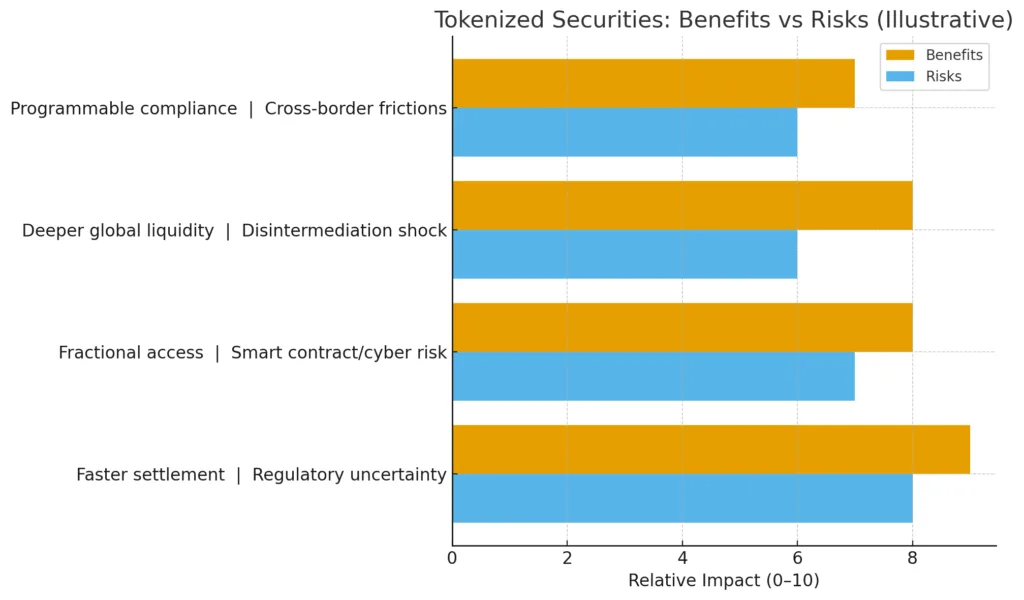 Tokenized securities: Wall Street meets Blockchain on Nasdaq’s trading floor