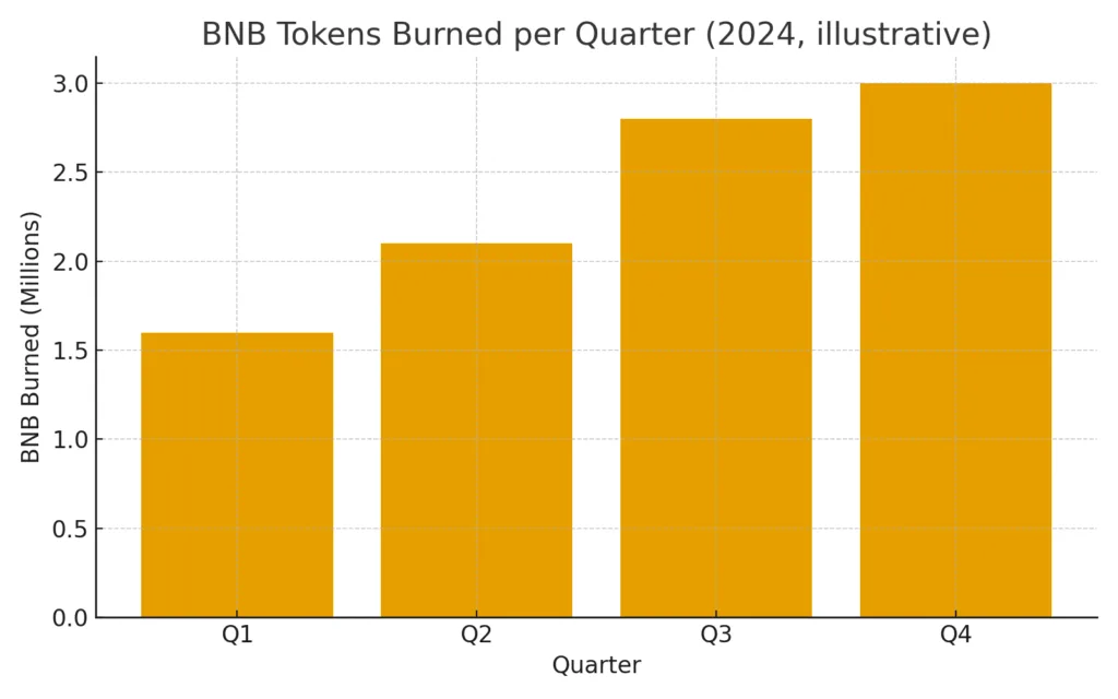 Is Binance (BNB) the best crypto to buy now?
